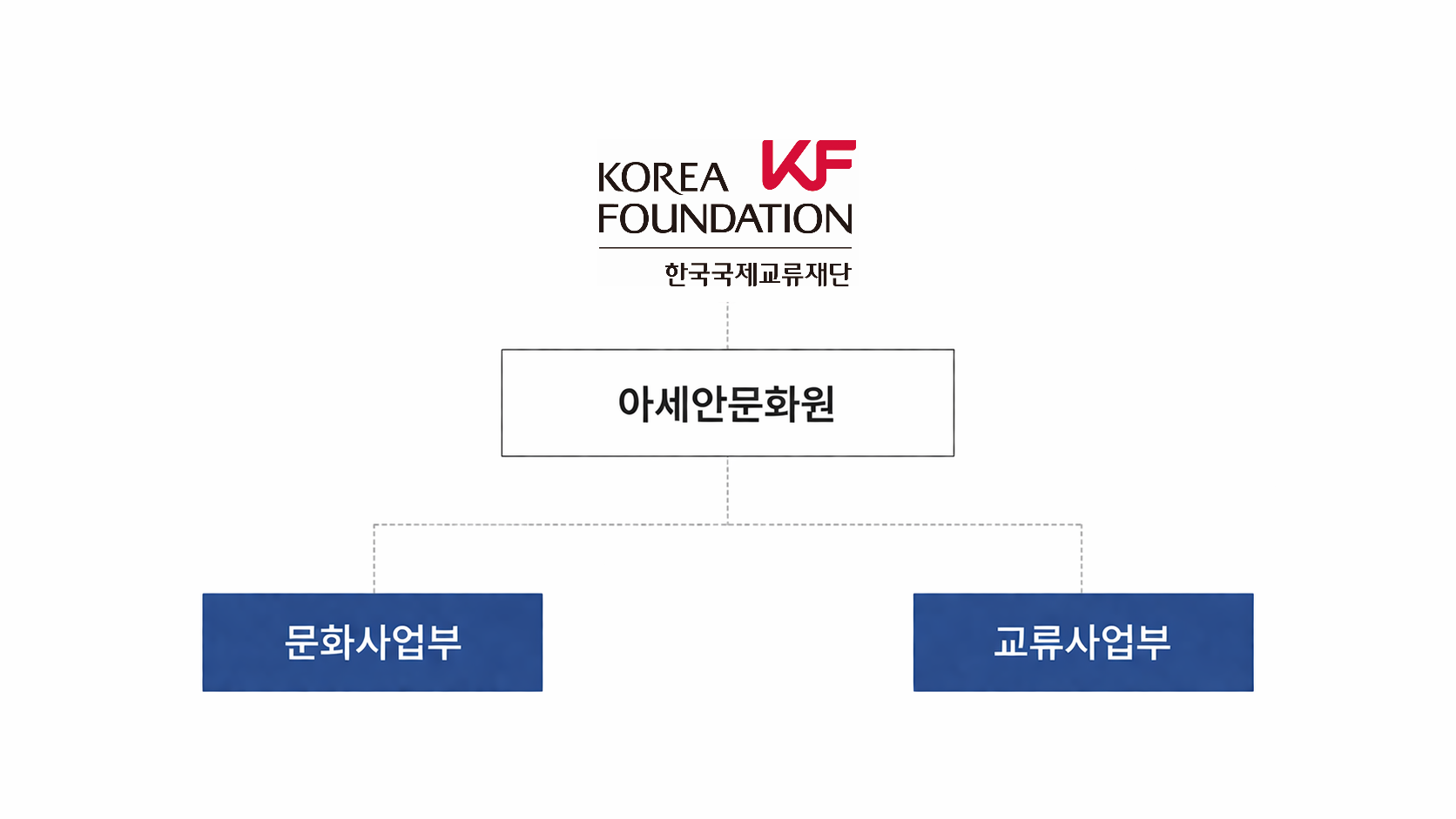 조직도 PC버전